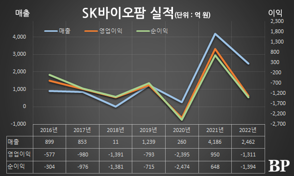 [Who Is ?] 이동훈 SK바이오팜 대표이사 사장