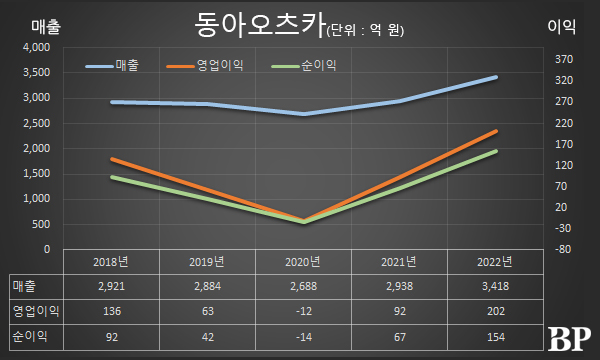 [Who Is ?] 조익성 동아오츠카 대표이사 사장