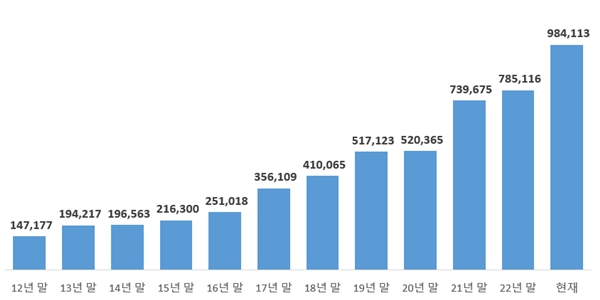 [ETF 100조①] 50조까지 18년 100조까지 3년, ETF시장 본격 성장궤도