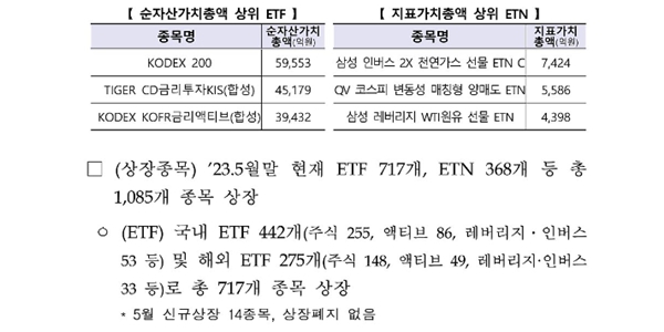 [ETF 100조①] 50조까지 18년 100조까지 3년, ETF시장 본격 성장궤도