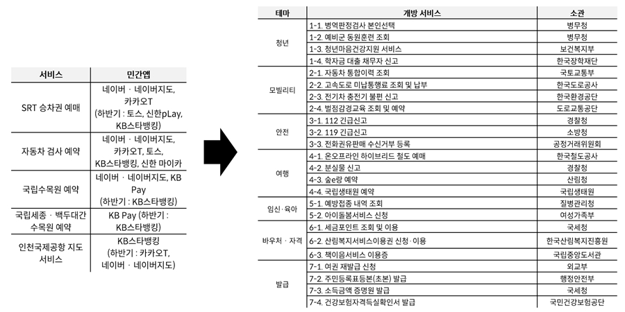 국민은행 생활밀착 앱서비스 발빠른 확대, 이재근 앱 사용자 수 은행 톱 굳힌다