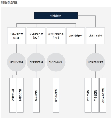 DL이앤씨 중대재해법 뒤 사망사고 잇따라, 마창민 안전대책 마련 절실