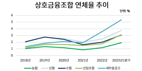 신협 15년 만에 '자유' 얻어, 김윤식 비바람 속에서 내실부터 다진다 