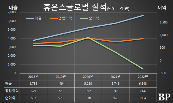 [Who Is ?] 송수영 휴온스글로벌 및 휴온스 대표이사 사장