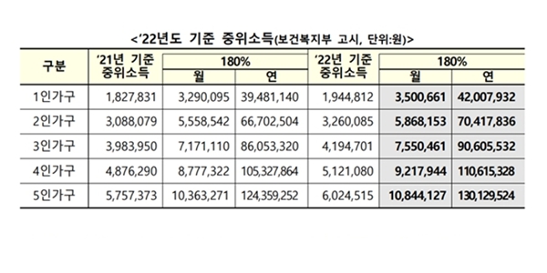 청년도약계좌 가입자 수 100만 명 돌파, 8월에는 1일부터 11일까지 신청