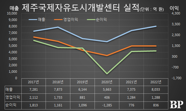 [Who Is ?] 양영철 제주국제주국제자유도시개발센터 이사장