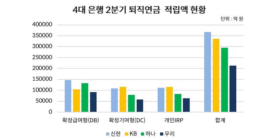 우리은행 '행장 공백'에 디폴트옵션 '지각 출발', 조병규 핸디캡 극복 카드는