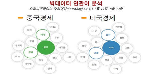 [배종찬 빅데이터 분석] 빅데이터로 본 시진핑의 중국경제 전망은 먹구름, 미국은 구름 많음