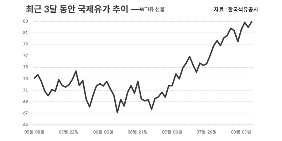 감산 기조 확산에 다시 불붙는 국제유가, 정유주·기계주·조선주 담아볼까