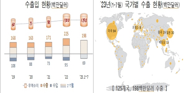 아모레퍼시픽 립스틱 뭐가 제일 잘 팔렸나, K뷰티 붐 타고 수출 고공행진 