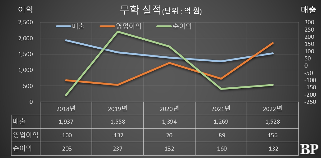 [Who Is ?] 최재호 무학 대표이사 겸 무학그룹 회장