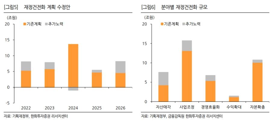 한화투자 