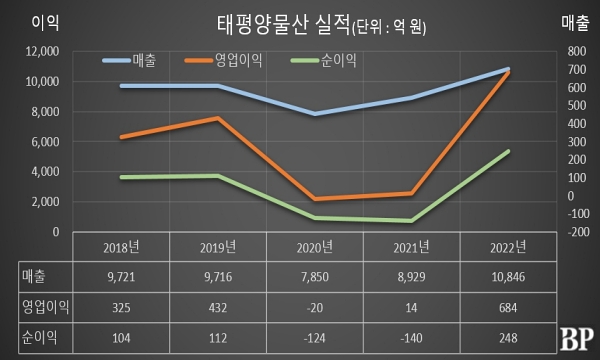 [Who Is ?] 임석원 태평양물산 대표이사 사장