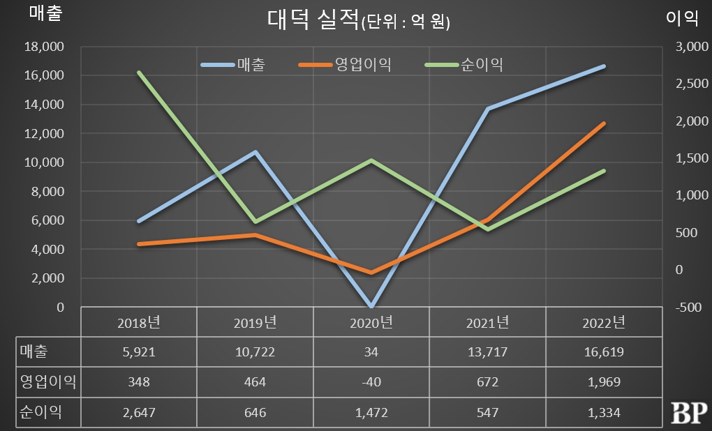 [Who Is ?] 김영재 대덕 대표이사 사장