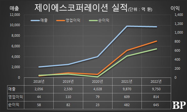 [Who Is ?] 홍재성 제이에스코퍼레이션 대표이사 회장