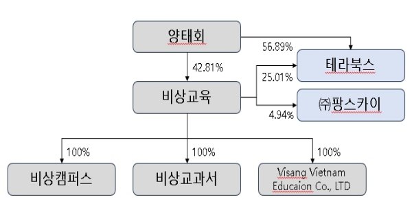 [Who Is ?] 양태회 비상교육 대표이사 CP