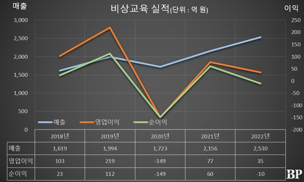 [Who Is ?] 양태회 비상교육 대표이사 CP