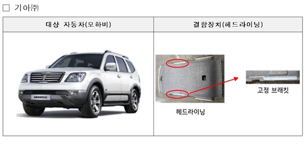 국토부, '천장 부품 접착 불량' 기아 모하비 포함 6개사 7만5348대 리콜