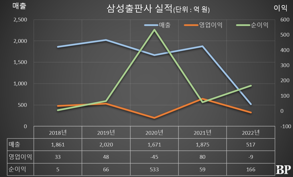 [Who Is ?] 김진용 삼성출판사 대표이사 회장