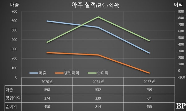 [Who Is ?] 문규영 아주그룹 회장