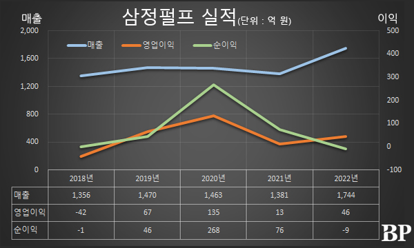 [Who Is ?] 전성오 삼정펄프 대표이사 사장