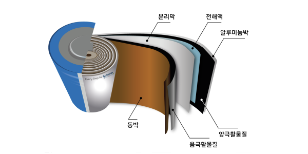 롯데케미칼 적자 깼지만 석유화학 불확실, 김교현 배터리소재 성장 기대