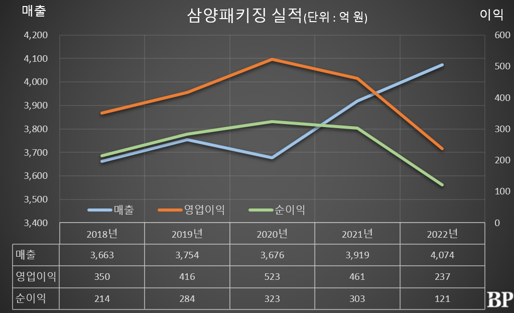 [Who Is ?] 김정 삼양패키징 부회장