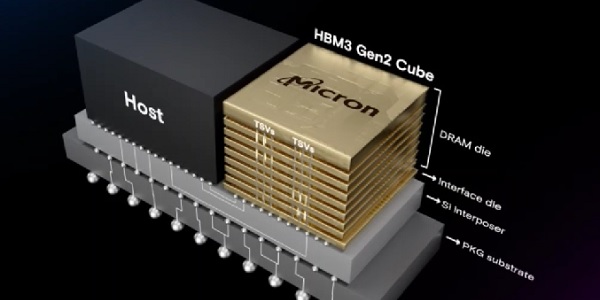 마이크론 HBM 메모리 생산에 집중, SK하이닉스 삼성전자 점유율 추격 전망