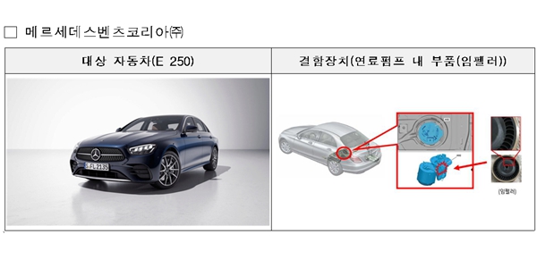 '시동꺼짐' 가능성 벤츠 E250 리콜, 국토부 4개사 1만981대 자발적 시정조치