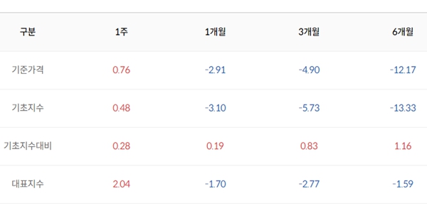 엔화 가치 33년 만에 최저 근접, 관련 ETF에도 개인투자자 돈 들어온다