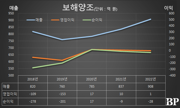 [Who Is ?] 임지선 보해양조 대표이사