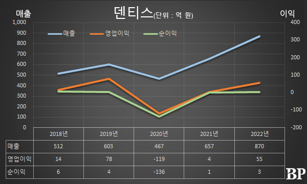 [Who Is ?] 심기봉 덴티스 창업주 겸 대표이사