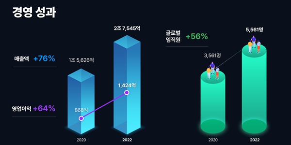 현대오토에버 현대차 스마트팩토리 구축 수혜, 차량용 SW사업 성장성 확보