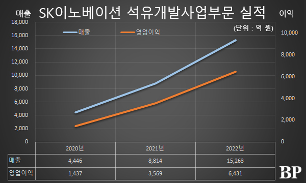 [Who Is ?] 명성 SK어스온 대표이사 사장