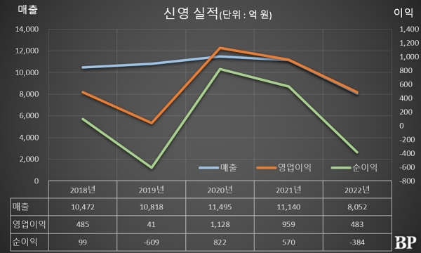 [Who Is ?] 정춘보 신영그룹 회장