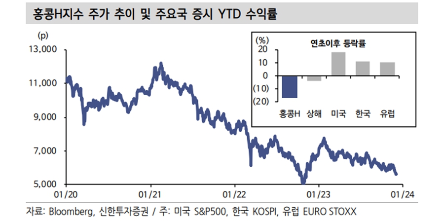 홍콩지수 ETF 현명하게 잘하는 방법 알아보기(해외선물,홍콩H,홍콩항셍)