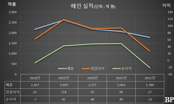 [Who Is ?] 원경희 혜인 대표이사 회장