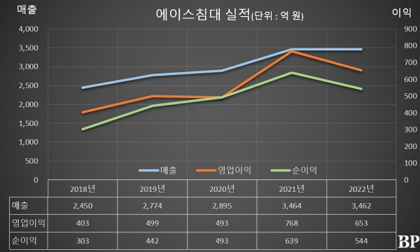 [Who Is ?] 안성호 에이스침대 대표이사 사장