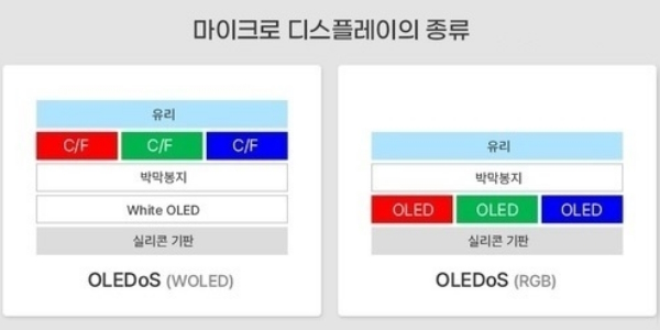 삼성디스플레이 XR 조직 위상 강화, 최주선 미래 먹거리 '올레도스' 키운다