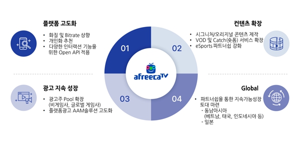 아프리카TV <a href='https://www.businesspost.co.kr/BP?command=article_view&num=87385' class='human_link' style='text-decoration:underline' target='_blank'>서수길</a> 트위치 스트리머 눈독, 경쟁자 네이버 '치지직' 등장에 긴장