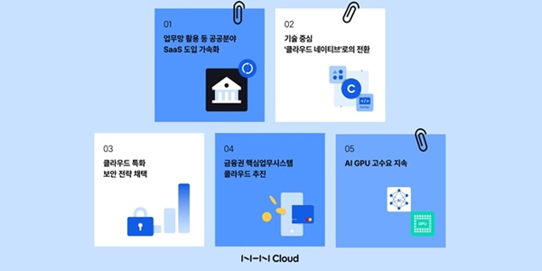 NHN클라우드 2024년 클라우드시장 전망 발표, "불경기엔 클라우드가 해법"