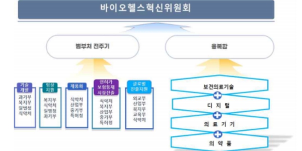 K바이오 대못 뽑아 4천조 시장 정조준, 바이오산업 민관협력에 쏠리는 눈