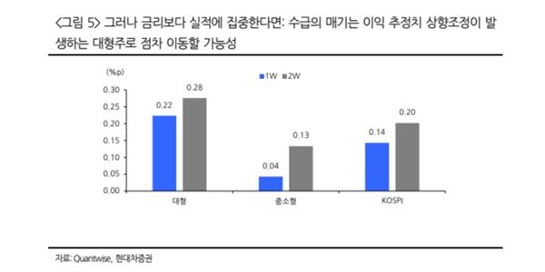 현대차증권 