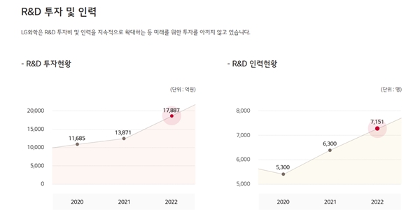 구광모 차별화 전략으로 LG 바이오 작년 매출 1조, 연초 비만치료제 ‘잭팟’  