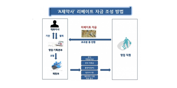 [Who Is ?] 남영우 국제약품 대표이사 명예회장