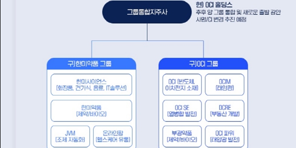 한미그룹 OCI 그룹과 통합 관련 '팩트체크' 게시글 올려, "무산 가능성 없다"