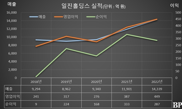 [Who Is ?] 허정석 일진홀딩스 대표이사 부회장