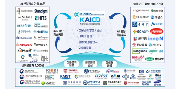 제약바이오협회 'AI 신약개발 지원센터'를 연구원으로 격상, 재원 마련은 과제