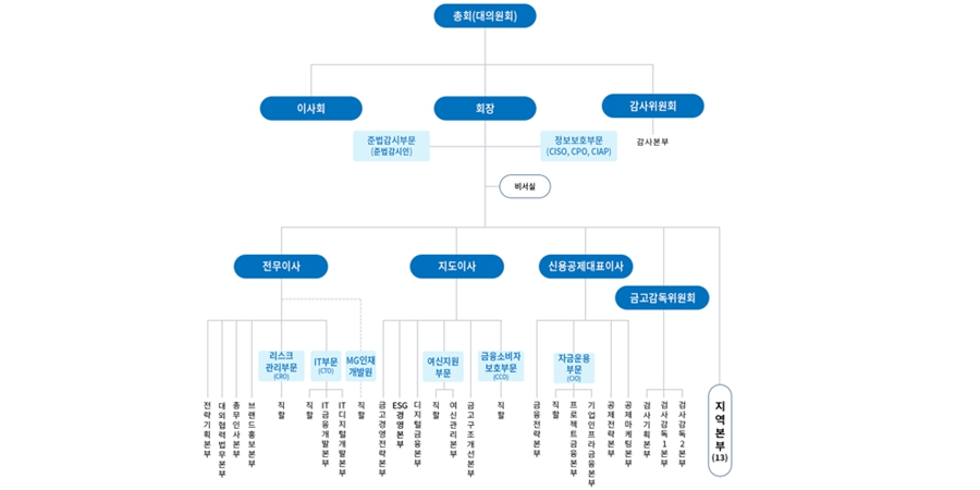 새마을금고 김인 ‘백 투 더 2017’ 선언, 박차훈 흔적 지워낼 수 있을까