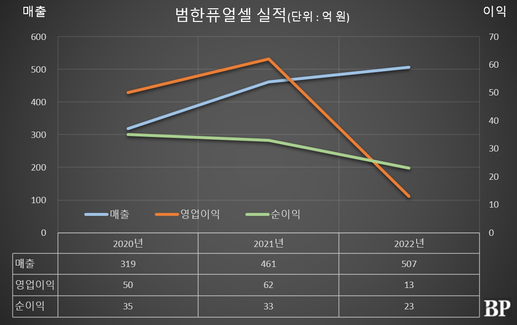 [Who Is ?] 정영식 범한그룹 회장